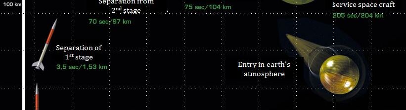 MIRIAM2 Mission Profile