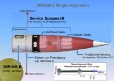 MIRIAM2 Service Spacecraft